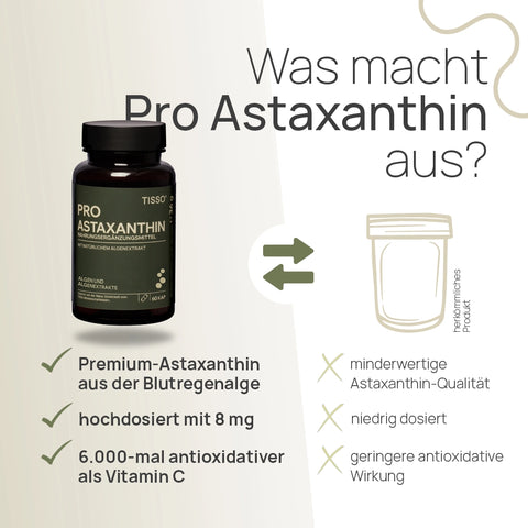 What sets Pro Astaxanthin apart? Premium astaxanthin from Haematococcus pluvialis, highly concentrated at 8 mg, 6,000 times more antioxidant-rich than vitamin C – conventional product: inferior astaxanthin quality, low concentration, lower antioxidant effect