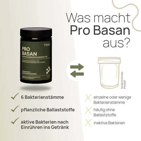 What sets Pro Basan apart? 6 bacterial strains, plant-based fiber, active bacteria after stirring into the beverage – conventional product: single or a few bacterial strains, often without fiber, inactive bacteria