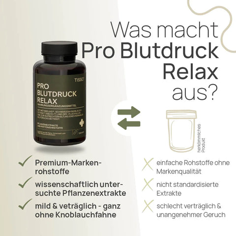 What sets Pro Blutdruck Relax apart? Premium branded ingredients, scientifically tested plant extracts, mild and well-tolerated—with no garlic breath—conventional product: basic ingredients without branded quality, non-standardized extracts, poorly tolerated, and an unpleasant odor