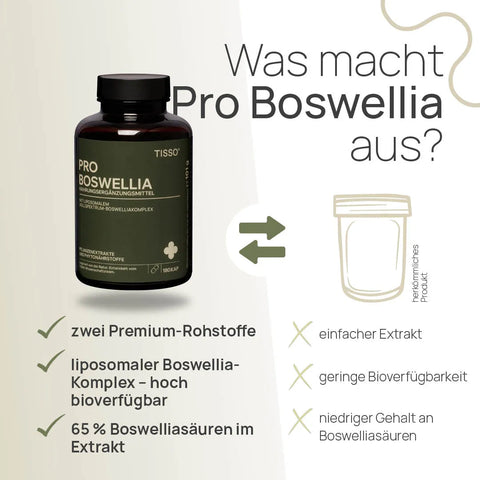 Was macht Pro Boswellia aus? Zwei Premium-Rohstoffe, liposomaler Boswellia-Komplex – hoch bioverfügbar, 65 % Boswelliasäuren im Extrakt – herkömmliches Produkt: einfacher Extrakt, geringe Bioverfügbarkeit, niedriger Gehalt an Boswelliasäuren