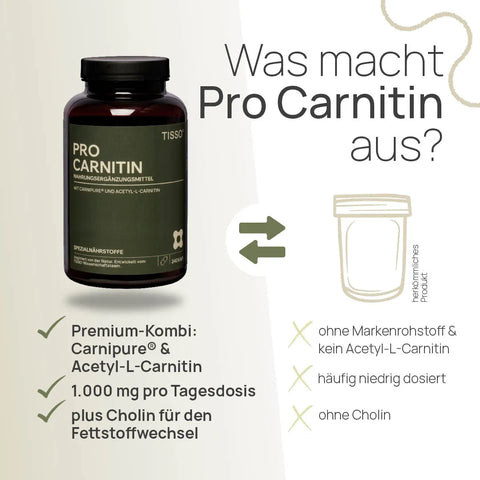 What makes Pro Carnitine special? A premium combination of Carnipure® and acetyl-L-carnitine, 1,000 mg per daily dose, plus choline to support fat metabolism—conventional product: no branded active ingredient and no acetyl-L-carnitine, often low-dose, and no choline