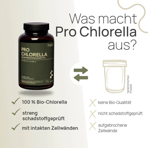 What sets Pro Chlorella apart? 100% organic chlorella, rigorously tested for contaminants, with intact cell walls—conventional product: not organic, not tested for contaminants, broken cell walls