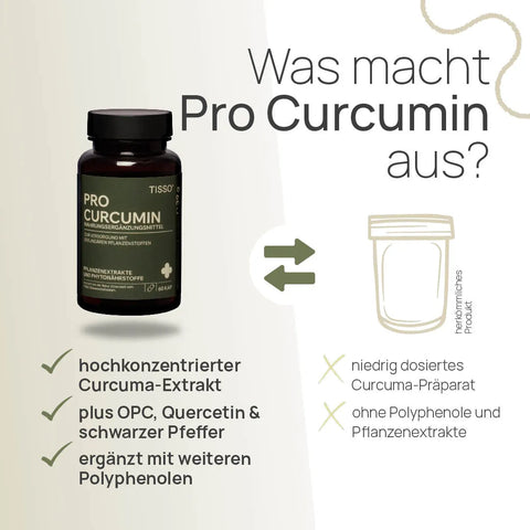 Was macht Pro Curcumin aus? Hochkonzentrierter Curcuma-Extrakt, plus OPC, Quercetin und schwarzer Pfeffer, ergänzt mit weiteren Polyphenolen – herkömmliches Produkt: niedrig dosiertes Curcuma-Präparat, ohne Polyphenole und Pflanzenextrakte