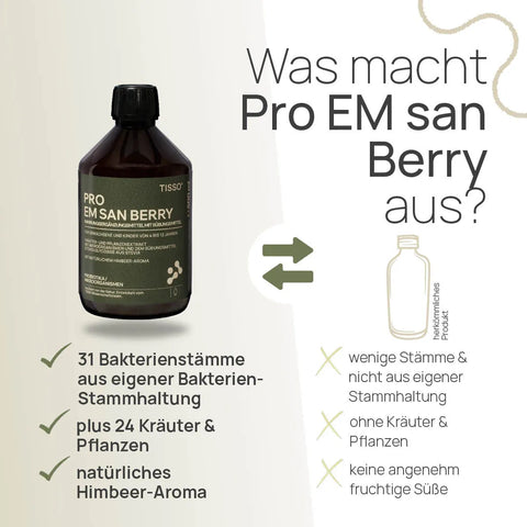 Was macht Pro EM san Berry aus? 31 Bakterienstämme aus eigener Bakterien-Stammhaltung, plus 24 Kräuter und Pflanzen, natürliches Himbeer-Aroma – herkömmliches Produkt: wenige Stämme, nicht aus eigener Stammhaltung, ohne Kräuter und Pflanzen, keine angenehm fruchtige Süße