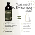 Was macht Pro EM san pur aus? 31 Bakterienstämme aus eigener Bakterien-Stammhaltung, aktive Bakterien, hohe Anzahl – herkömmliches Produkt: wenige Stämme, nicht aus eigener Stammhaltung, inaktive Bakterien, niedrige Anzahl