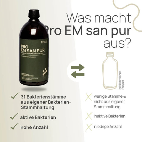 Was macht Pro EM san pur aus? 31 Bakterienstämme aus eigener Bakterien-Stammhaltung, aktive Bakterien, hohe Anzahl – herkömmliches Produkt: wenige Stämme, nicht aus eigener Stammhaltung, inaktive Bakterien, niedrige Anzahl