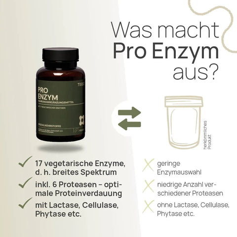 What makes Pro Enzyme special? 17 vegetarian enzymes, i.e., a broad spectrum, including 6 proteases—optimal protein digestion, with lactase, cellulase, phytase, and others—conventional product: limited enzyme selection, low number of different proteases, without lactase, cellulase, or phytase