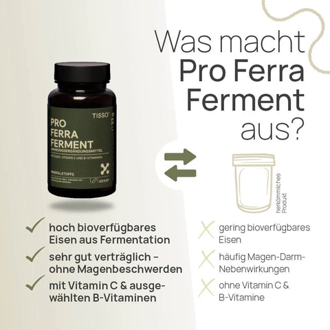 Was macht Pro Ferra Ferment aus? Hoch bioverfügbares Eisen aus Fermentation, sehr gut verträglich – ohne Magenbeschwerden, mit Vitamin C und ausgewählten B-Vitaminen – herkömmliches Produkt: gering bioverfügbares Eisen, häufig Magen-Darm-Nebenwirkungen, ohne Vitamin C und B-Vitamine