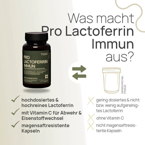 Was macht Pro Lactoferrin Immun aus? Hochdosiertes und hochreines Lactoferrin, mit Vitamin C für Abwehr und Eisenstoffwechsel, magensaftresistente Kapseln – herkömmliches Produkt: gering dosiertes und nicht oder wenig aufgereinigtes Lactoferrin, ohne Vitamin C, nicht magensaftresistente Kapseln