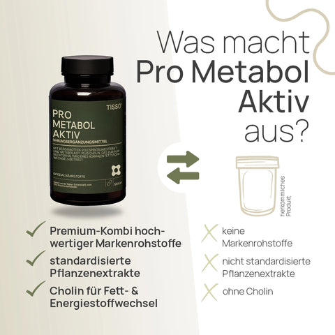 Was macht Pro Metabol Aktiv aus? Premium-Kombination hochwertiger Markenrohstoffe, standardisierte Pflanzenextrakte, Cholin für Fett- und Energiestoffwechsel – herkömmliches Produkt: keine Markenrohstoffe, nicht standardisierte Pflanzenextrakte, ohne Cholin