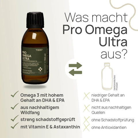 Was macht Pro Omega Ultra aus? Omega 3 mit hohem Gehalt an DHA und EPA, aus nachhaltigem Wildfang, streng schadstoffgeprüft, mit Vitamin E und Astaxanthin – herkömmliches Produkt: niedriger Gehalt an DHA und EPA, nicht aus nachhaltigen Quellen, ohne Schadstoffprüfung, ohne Antioxidantien