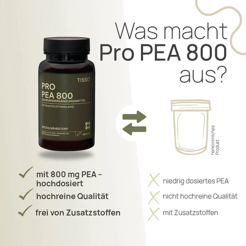 Was macht Pro PEA 800 aus? Mit 800 mg PEA – hochdosiert, hochreine Qualität, frei von Zusatzstoffen – herkömmliches Produkt: niedrig dosiertes PEA, nicht hochreine Qualität, mit Zusatzstoffen