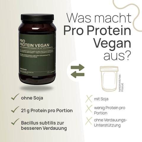 What sets Pro Protein Vegan apart? Soy-free, 21 g of protein per serving, Bacillus subtilis for better digestion—conventional product: contains soy, low protein content per serving, no digestive support