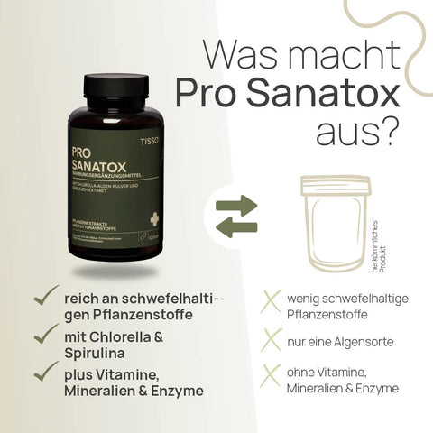 What sets Pro Sanatox apart? Rich in sulfur-containing plant compounds, with chlorella and spirulina, plus vitamins, minerals, and enzymes—conventional product: low in sulfur-containing plant compounds, only one type of algae, without vitamins, minerals, and enzymes