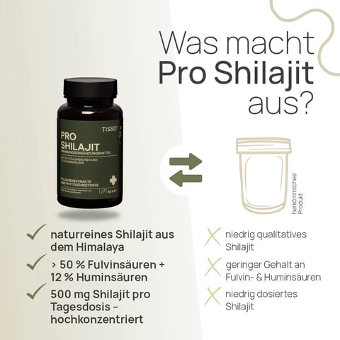What sets Pro Shilajit apart? Naturally pure shilajit from the Himalayas, over 50% fulvic acids and 12% humic acids, 500 mg of shilajit per daily dose—highly concentrated—conventional product: low-quality shilajit, low content of fulvic and humic acids, low-dose shilajit