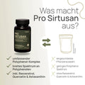 Was macht Pro Sirtusan aus? Umfassender Polyphenol-Komplex, breites Spektrum an Polyphenolen, inklusive Resveratrol, Quercetin und Astaxanthin – herkömmliches Produkt: eingeschränkte Pflanzenauswahl, geringes Polyphenol-Spektrum, ohne Resveratrol, Quercetin und Astaxanthin