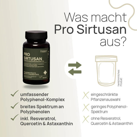What sets Pro Sirtusan apart? A comprehensive polyphenol complex with a broad spectrum of polyphenols, including resveratrol, quercetin, and astaxanthin—conventional product: limited selection of plants, narrow polyphenol spectrum, without resveratrol, quercetin, and astaxanthin