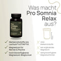 Was macht Pro Somnia Relax aus? Markenrohstoffe wie Lactium® und ETAS®50, Magnesium für Nerven und Psyche, hoch bioverfügbares Magnesium-Bisglycinat – herkömmliches Produkt: ohne Markenrohstoffe, kein ergänzendes Magnesium, wenig bioverfügbare Magnesiumformen