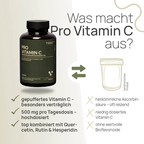 Was macht Pro Vitamin C aus? Gepuffertes Vitamin C – besonders verträglich, 500 mg pro Tagesdosis – hochdosiert, top kombiniert mit Quercetin, Rutin und Hesperidin – herkömmliches Produkt: herkömmliche Ascorbinsäure – oft reizend, niedrig dosiertes Vitamin C, ohne wertvolle Bioflavonoide