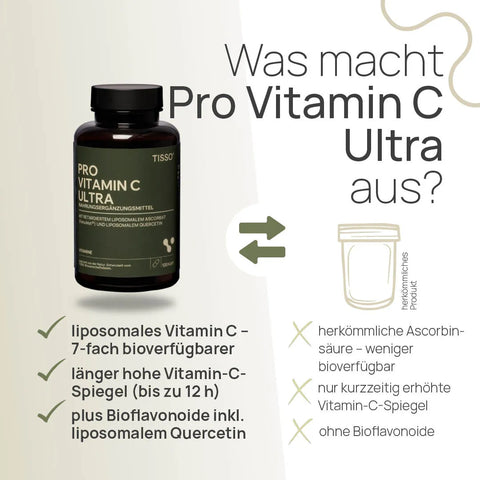 Was macht Pro Vitamin C Ultra aus? Liposomales Vitamin C – 7-fach bioverfügbarer, länger hohe Vitamin-C-Spiegel (bis zu 12 Stunden), plus Bioflavonoide inklusive liposomalem Quercetin – herkömmliches Produkt: herkömmliche Ascorbinsäure – weniger bioverfügbar, nur kurzzeitig erhöhte Vitamin-C-Spiegel, ohne Bioflavonoide