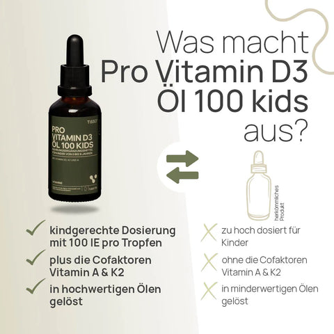 What makes “Pro Vitamin D3 Öl 100 kids” special? A child-friendly dosage of 100 IU per drop, plus the cofactors vitamin A and K2, dissolved in high-quality oils—conventional product: too high a dosage for children, without the cofactors vitamin A and K2, dissolved in low-quality oils