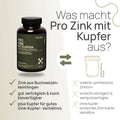 Was macht Pro Zink mit Kupfer aus? Zink aus Buchweizenkeimlingen, gut verträglich und hoch bioverfügbar, plus Kupfer für ein gutes Zink-Kupfer-Verhältnis – herkömmliches Produkt: isolierte, synthetische Zinkform, schlecht verträglich und wenig bioverfügbar, ohne Kupfer – schlechtes Zink-Kupfer-Verhältnis